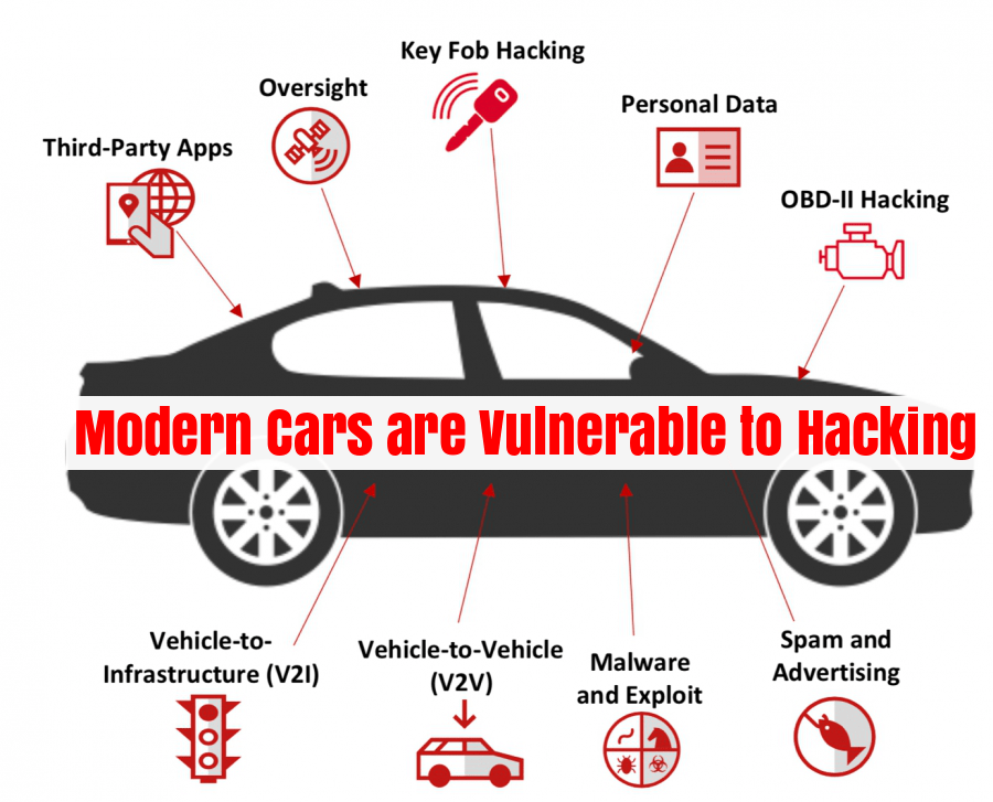 hacking-of-cars-ccin