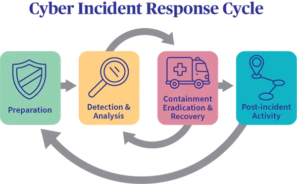 incident-response-cycle
